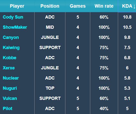 的反应和无 的反应和无